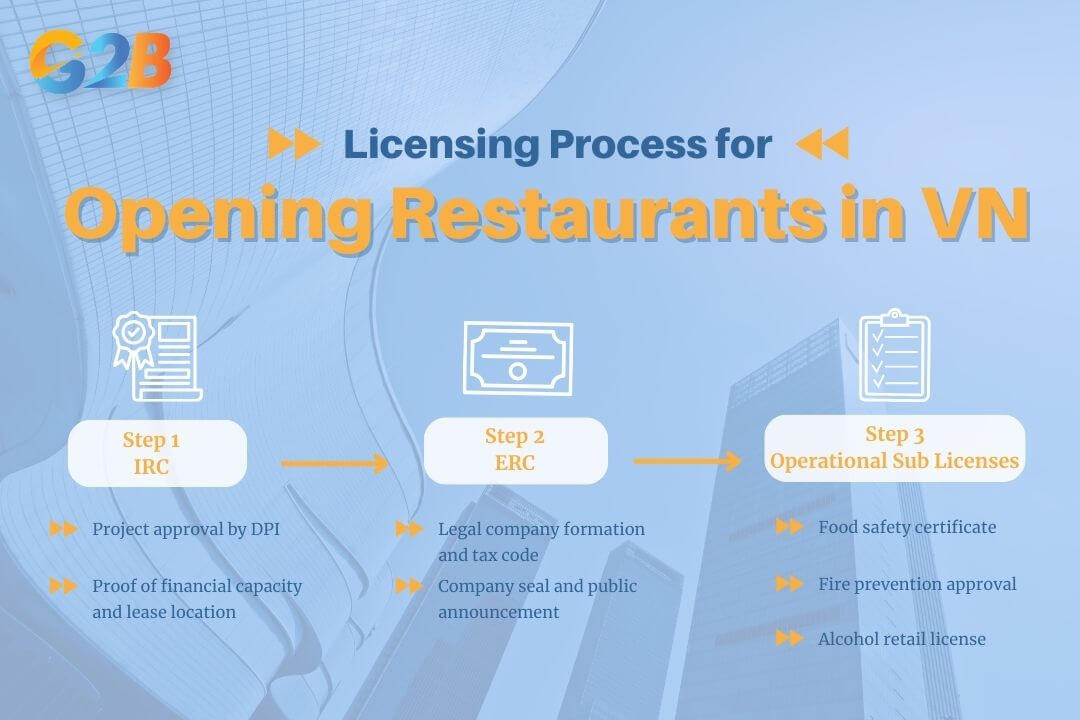 Licensing roadmap to legally open a foreign-owned restaurant in Vietnam