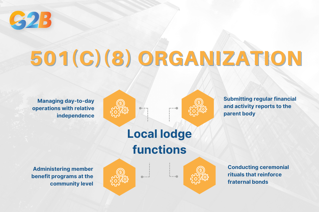 Local lodges maintain complementary responsibilities within the 501(c)(8) structure