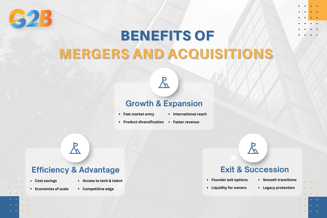 M&A transactions create many key growth benefits