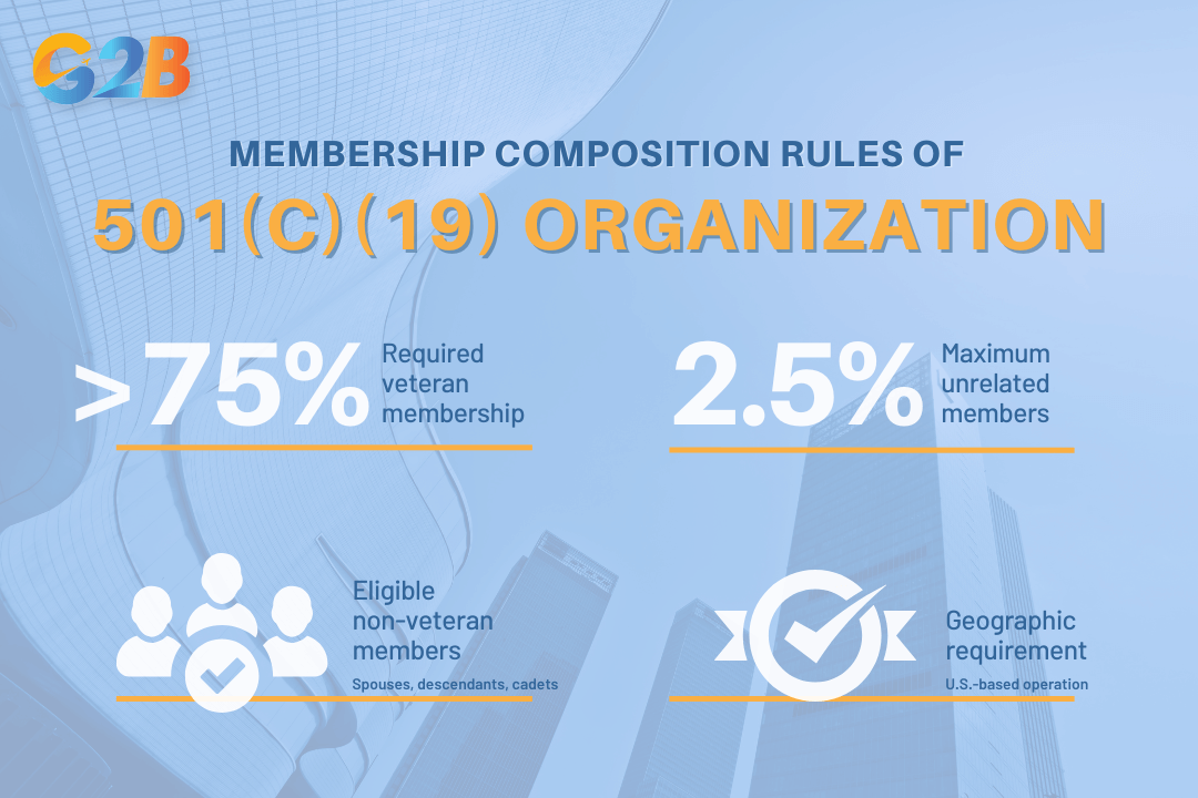 Membership composition rules of the 501(c)(19) organization