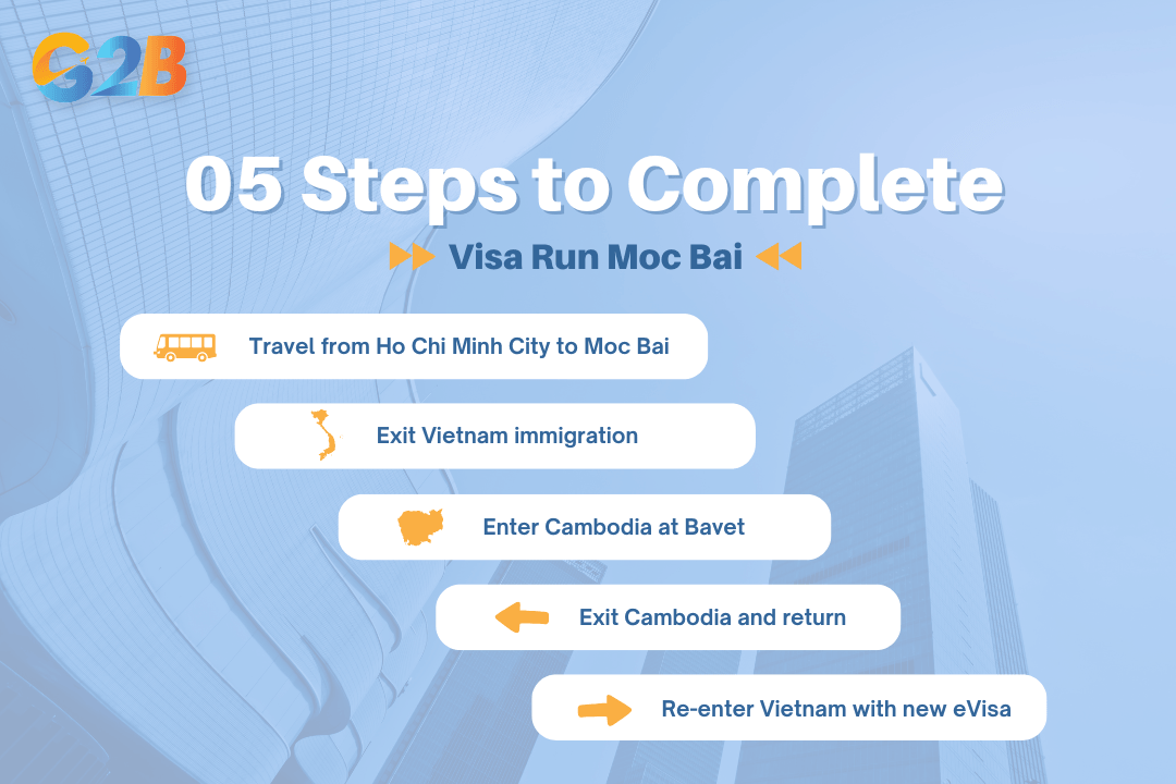 Necessary steps to complete a visa run from Ho Chi Minh city to Moc Bai