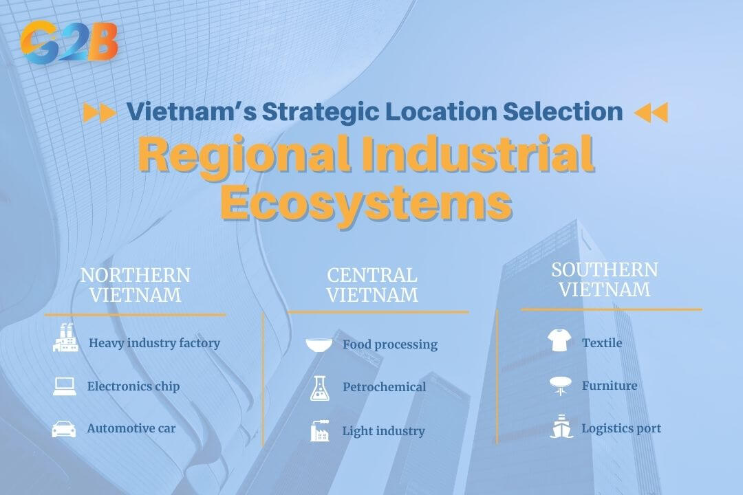 Overview of Vietnam’s strategic location selection