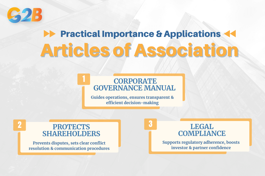 Practical importance and applications of articles of association