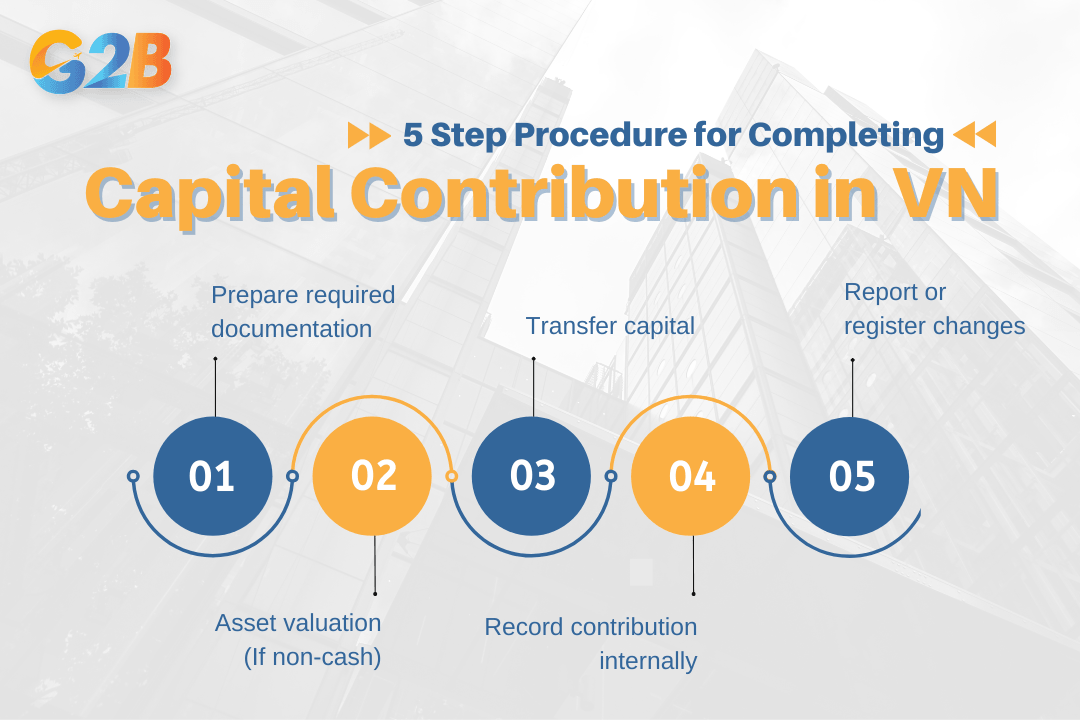 Procedure for completing capital contribution in Vietnam