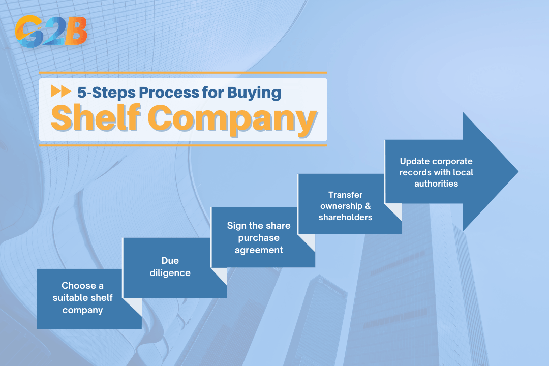 Process of 5 steps for buying a shelf company in Vietnam