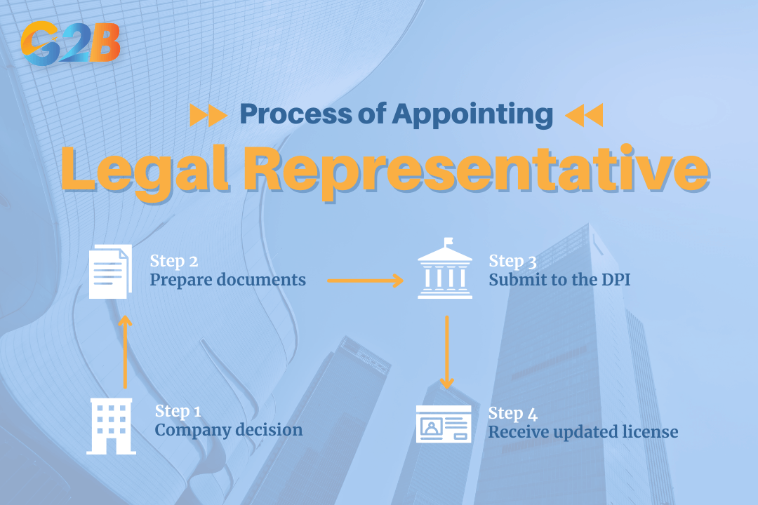 Process of appointing and changing a legal representative