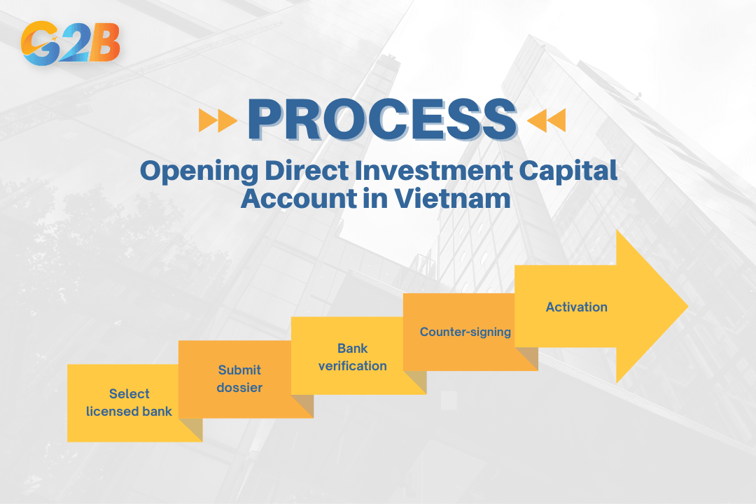 Process to open a DICA in Vietnam