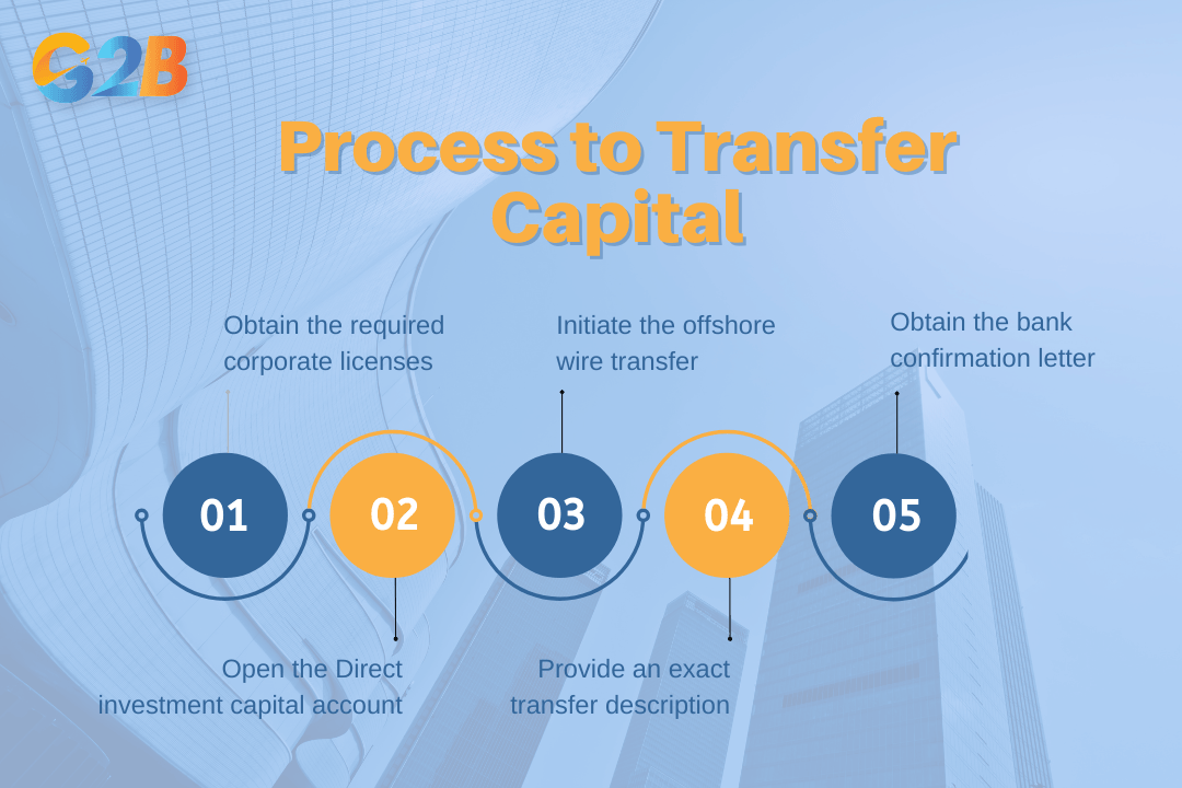 Process with 5 steps to transfer capital to Vietnam