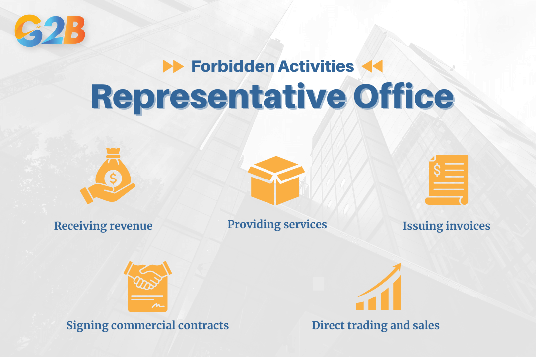 Prohibited activities of a representative office in Vietnam