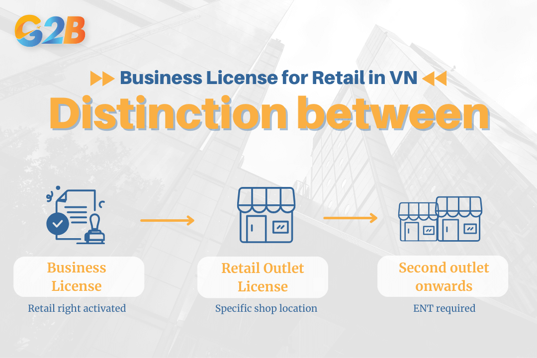 Relationship between business license vs retail outlet license and ENT
