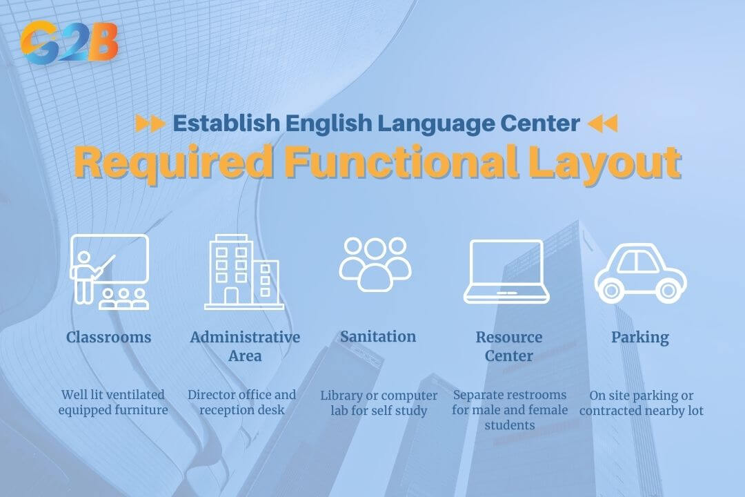 Required functional layout for an English language center in Vietnam