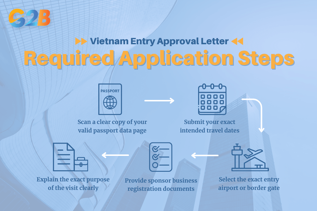 Required steps when applying for a Vietnam entry approval letter