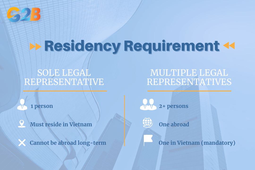 Residency requirement between sole and multiple legal representatives