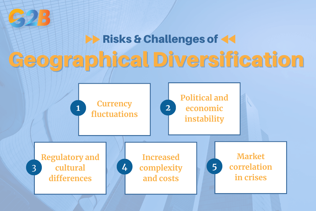 Risks and challenges of geographical diversification