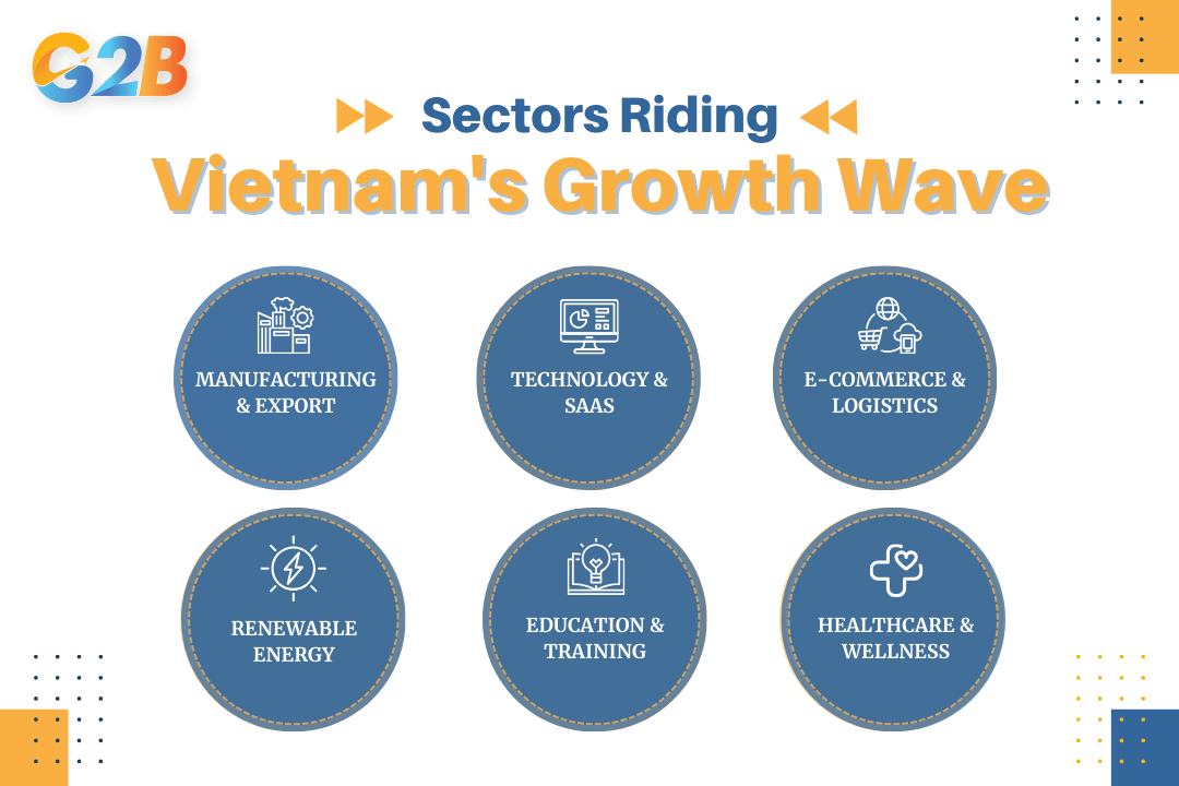 Sectors ride Vietnam's growth wave