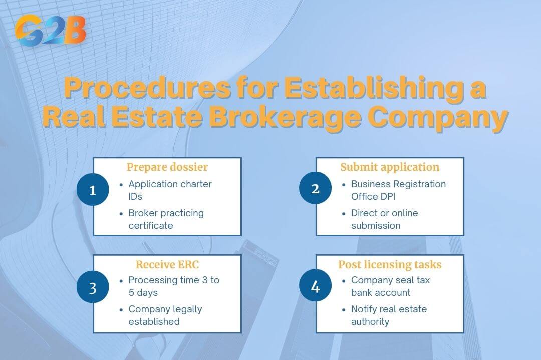 Sequential process to establish a real estate brokerage company in Vietnam