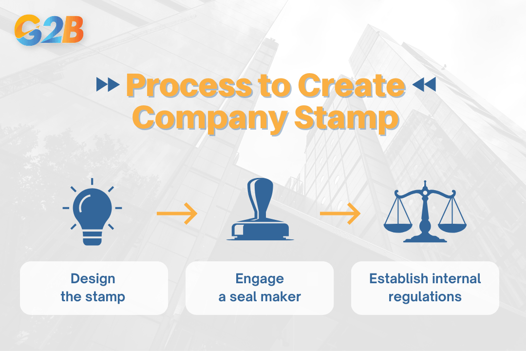 Simple 3-step process to create a company stamp