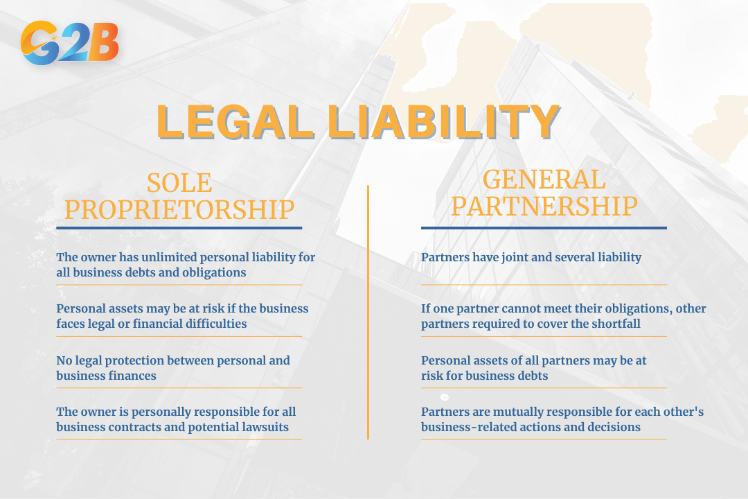 Sole Proprietorship and General Partnership have different legal liabilities