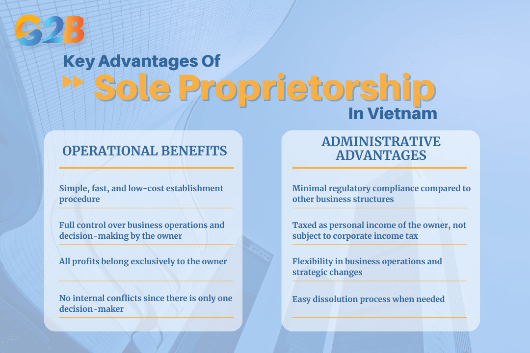 Sole Proprietorship provides operational benefits and administrative advantages