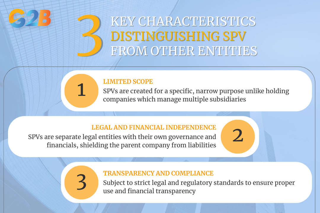 SPVs have unique structural and legal features that set them apart from other entities