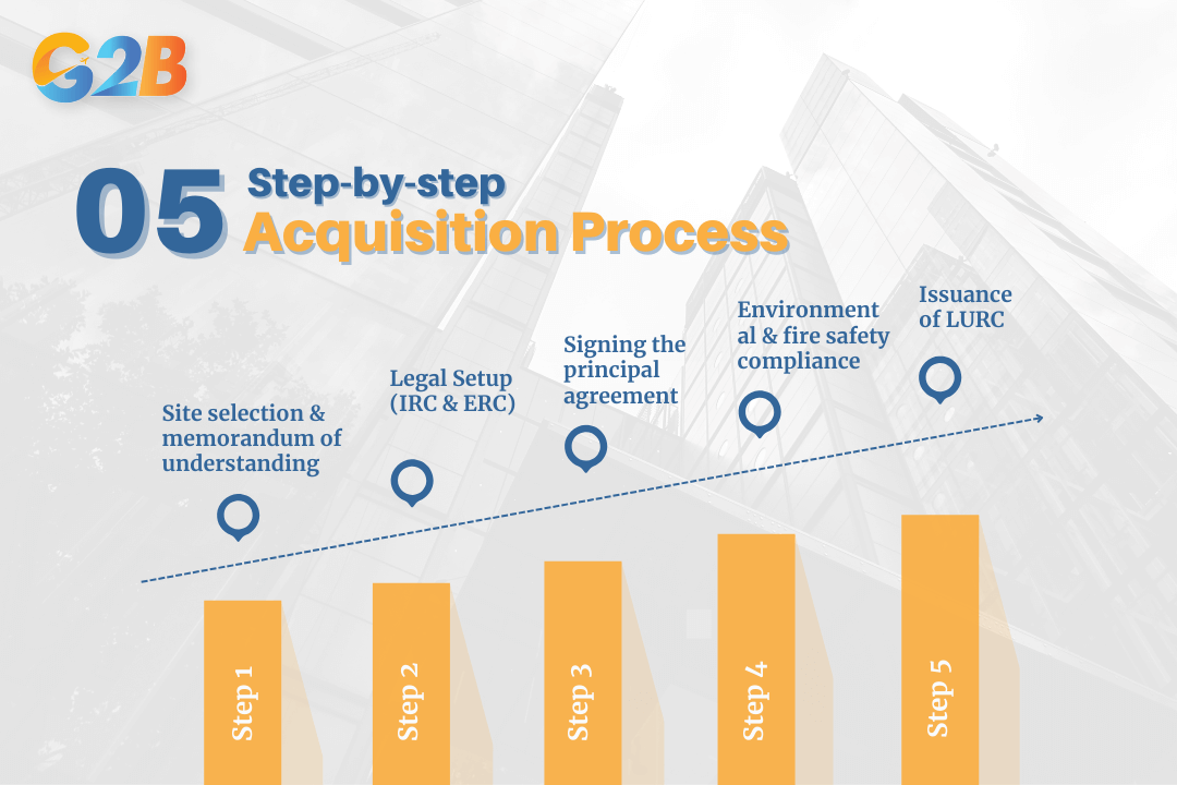 Step-by-step acquisition process of acquiring industrial real estate