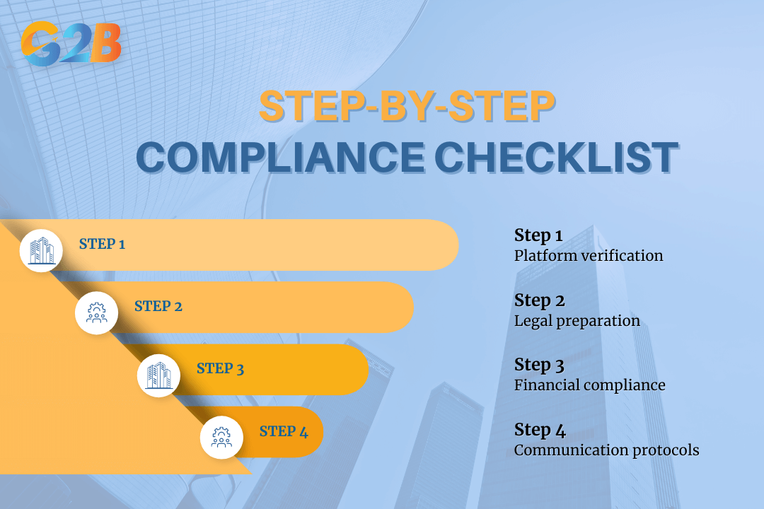 Step-by-step compliance checklist before launching a crowdfunding campaign