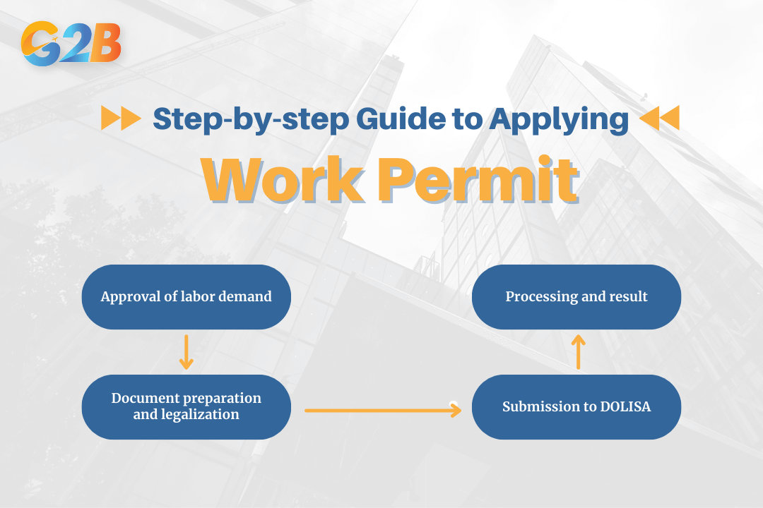 Step-by-step guide to applying for a work permit