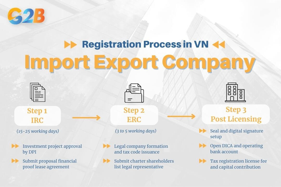 Step-by-step registration process for an import export company in Vietnam