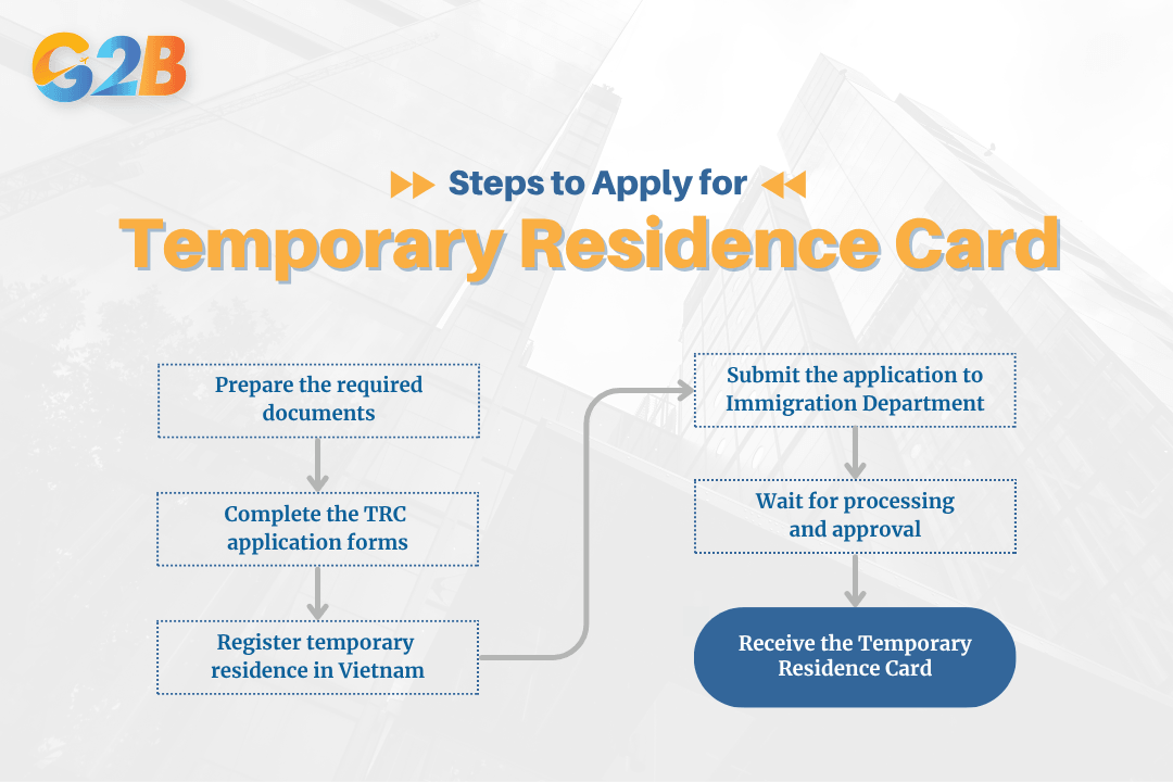 Steps to apply for a TRC in Vietnam