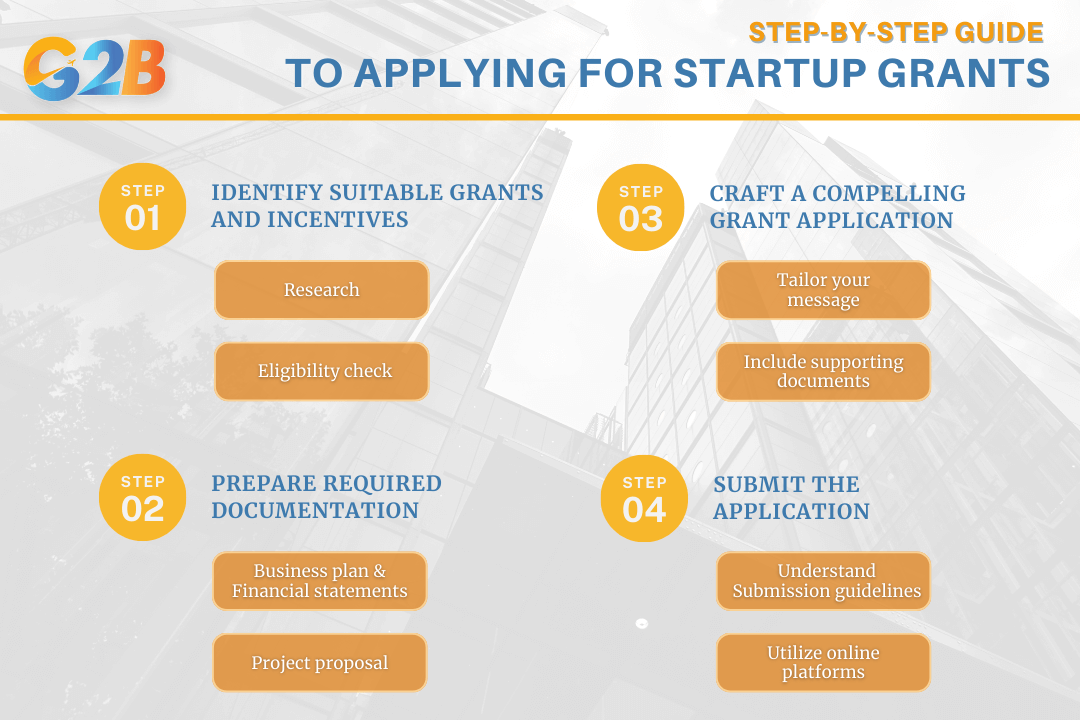 Steps to help you navigate the process of applying for startup grants