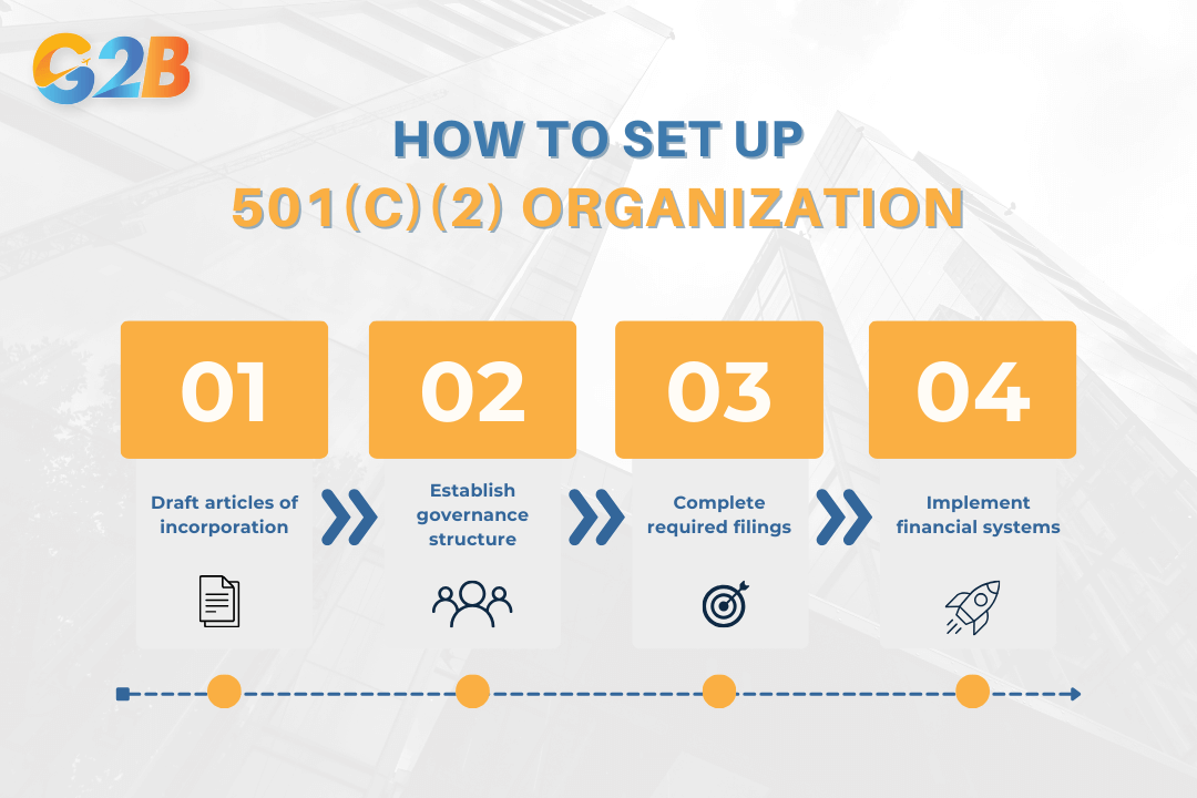 Steps to set up a 501(c)(2) organization to meet IRS compliance requirements