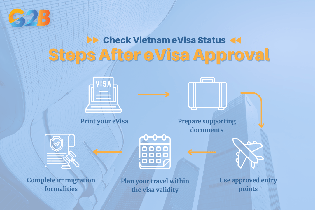 Steps to take after having eVisa approval