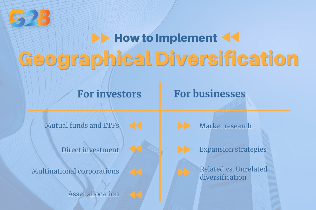 Strategic approach to implement geographical diversification
