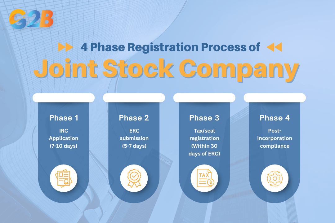 The 4-phase registration process of JSCs