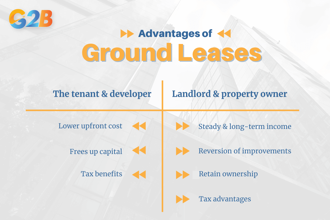 The advantages of a ground lease offer compelling benefits for both landowners and tenants