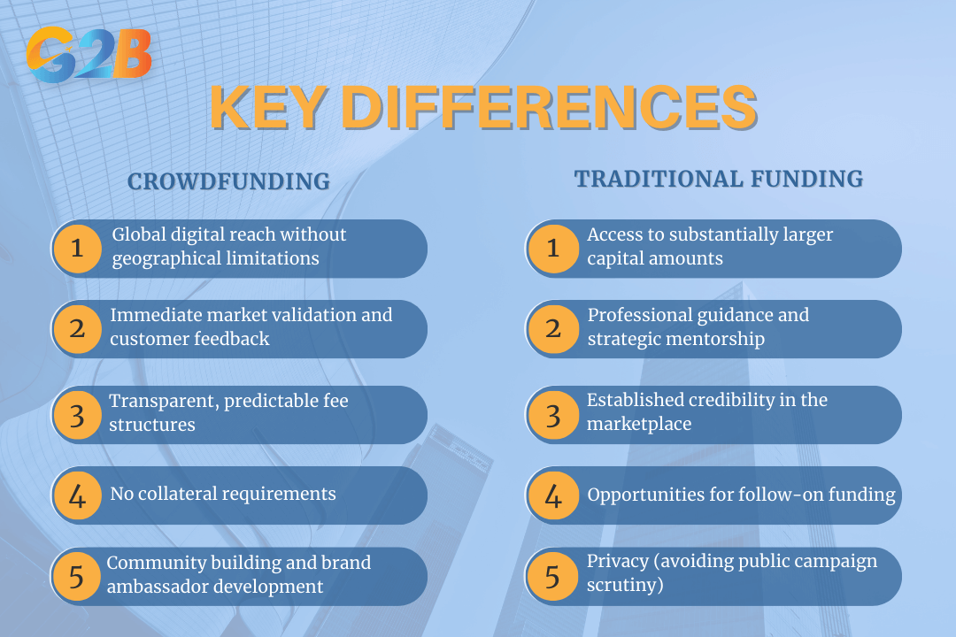 The advantages of Crowdfunding vs Traditional funding