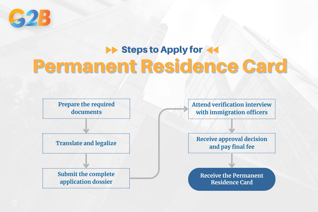 The application process for permanent residence involves many steps
