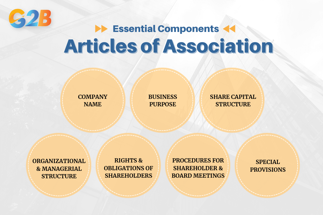The Articles of Association contain several essential components