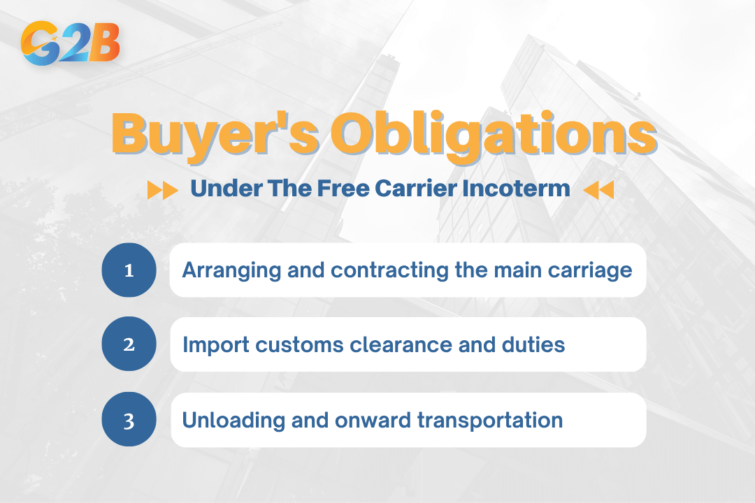 The buyer's obligations under FCA