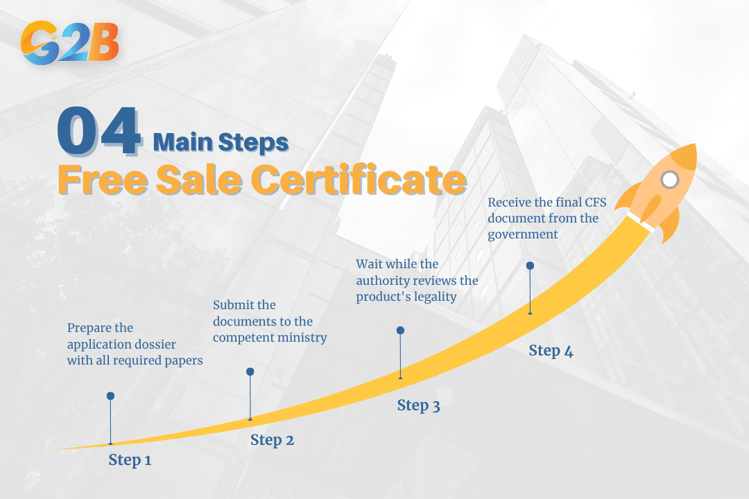 The Certificate of Free Sale application process in Vietnam