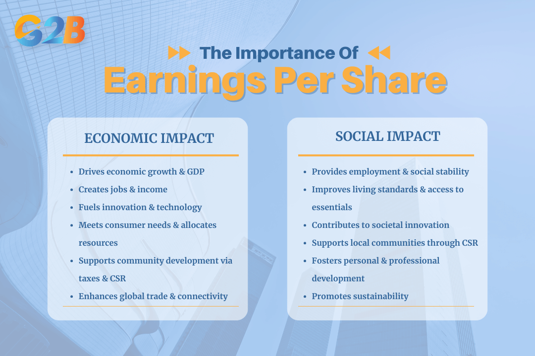 The collective impact of business activities extends beyond the boundaries of a company's financial statements