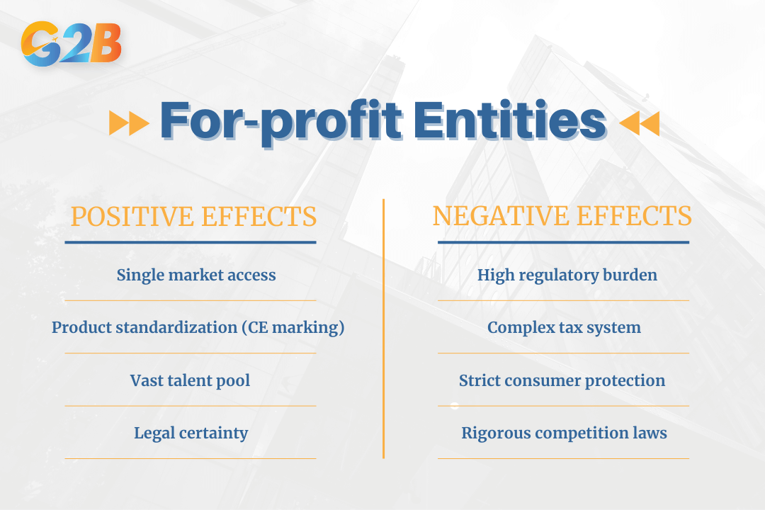 The EU provides both opportunities and challenges for for-profit entities