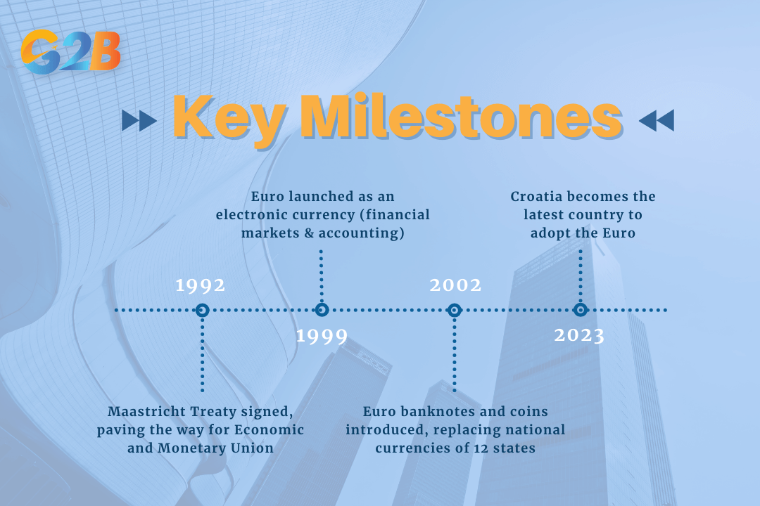 The Euro's creation was a landmark step in the process of European integration