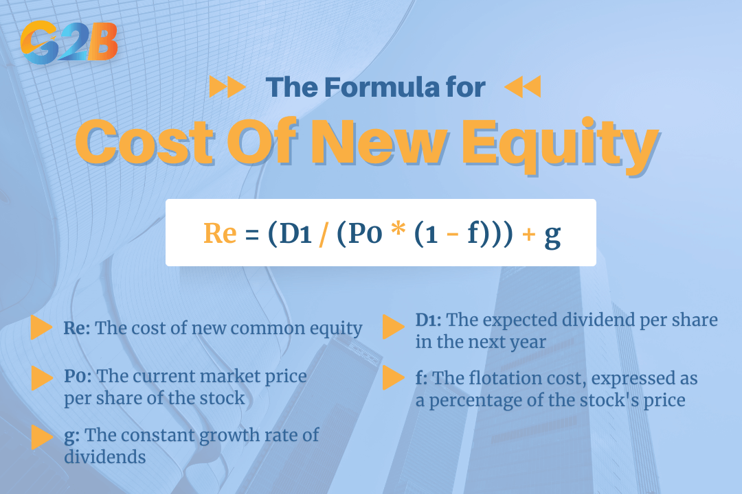 The formula for the cost of new equity (Re)