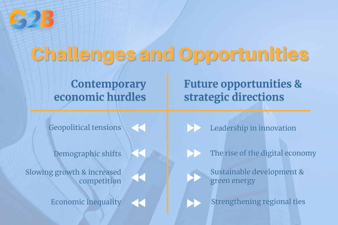 The Four Asian Tigers now face a new set of challenges in the 21st century