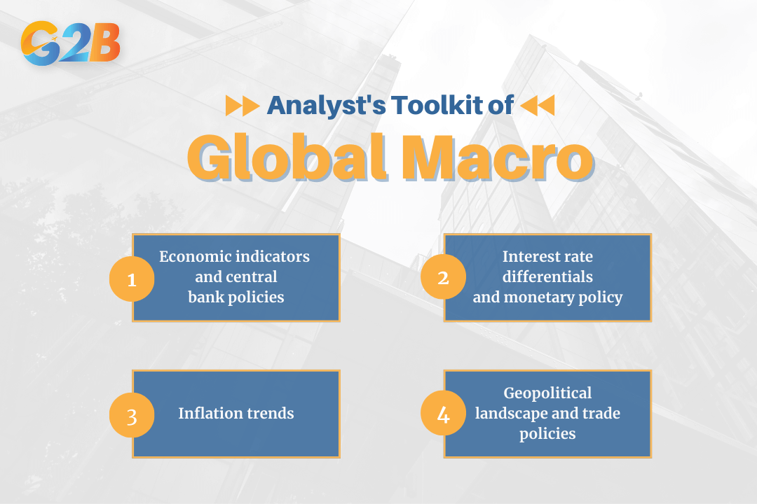 The global macro analyst's toolkit