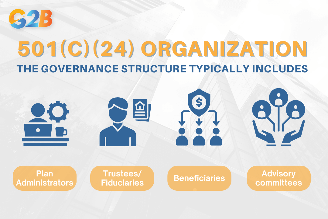 The governance structure typically includes 4 roles