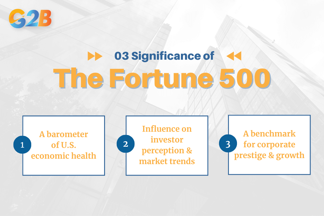 The history and evolution of the Fortune 500 have many important phases