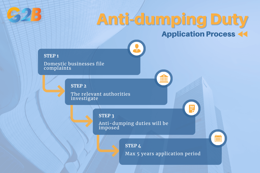 The implementation of anti-dumping duties follows multi-step process