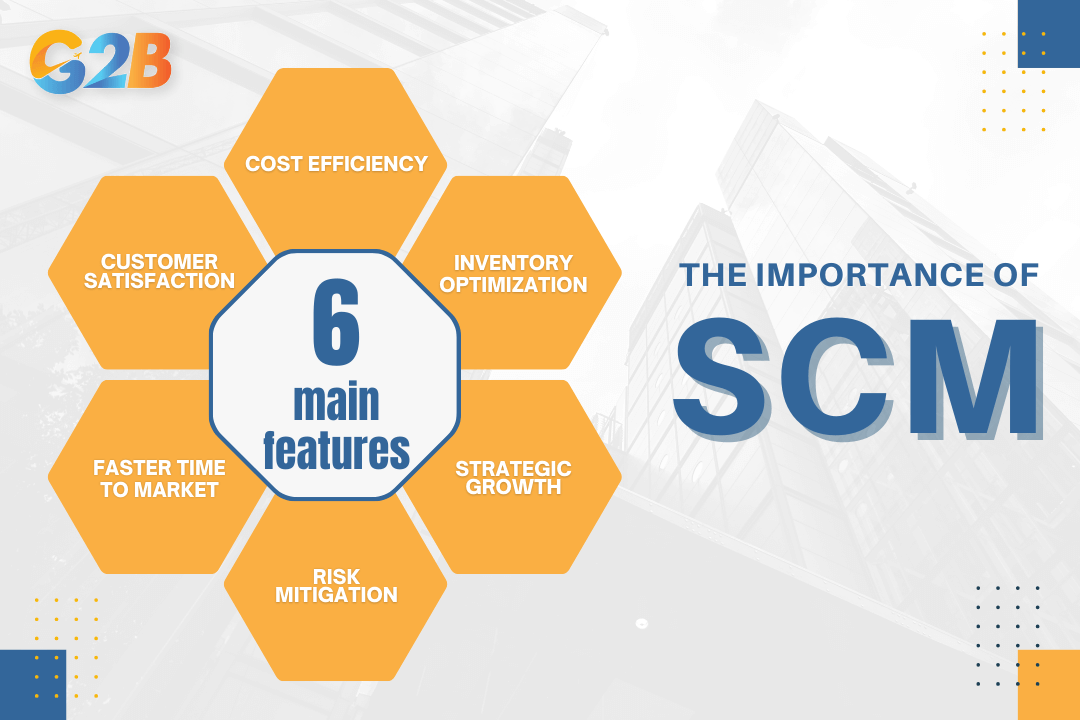 The importance of supply chain management for business success